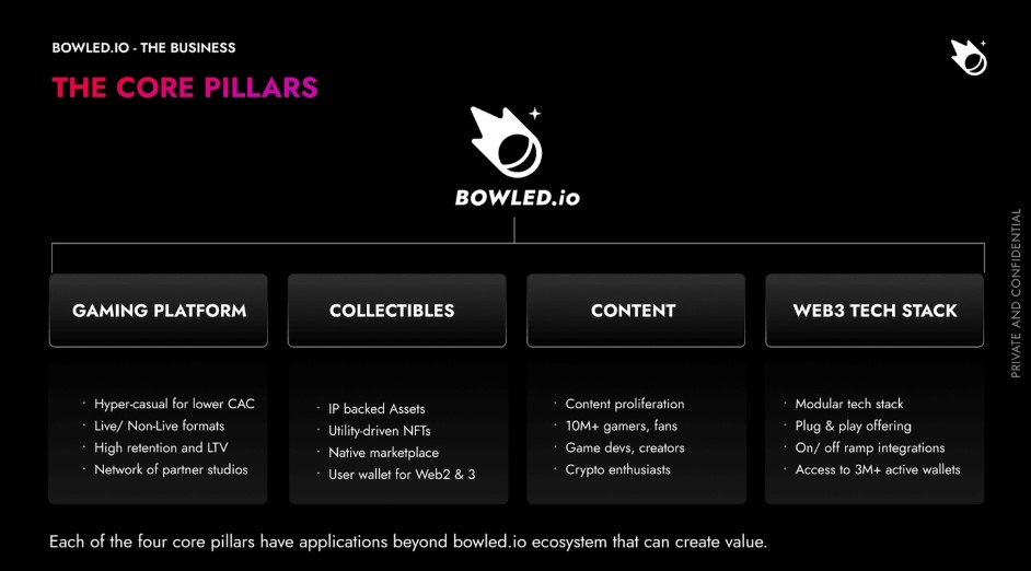Bowled The Core Pillars