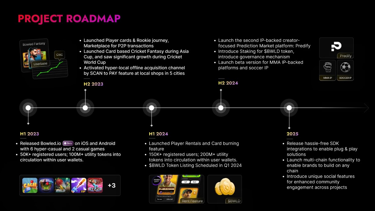 Bowled Roadmap
