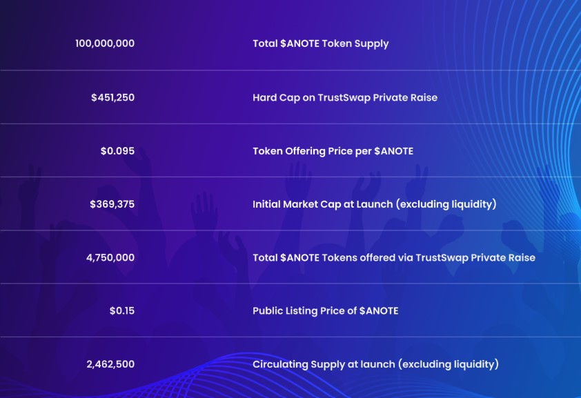 ANote Music Tokenomics