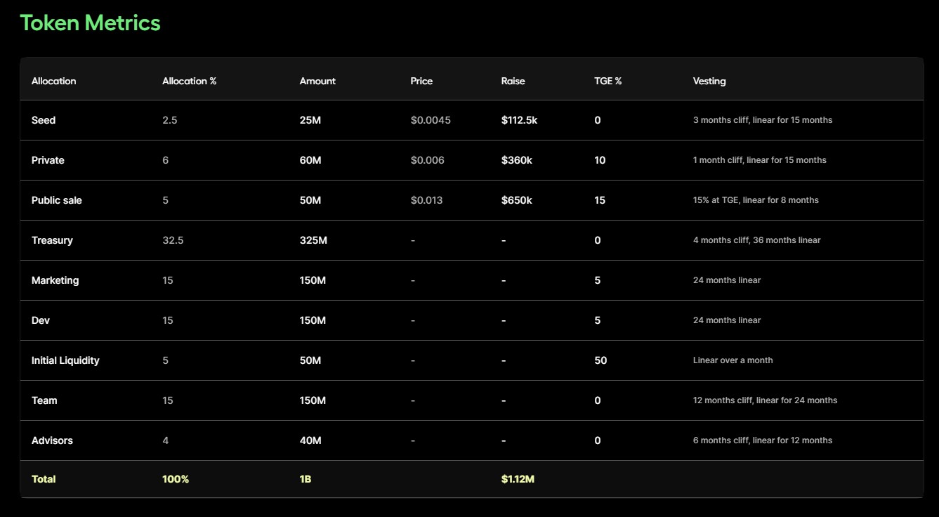 SatoshiSync Tokenomics