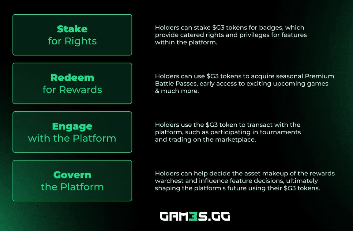 GAM3S.GG Token Utility