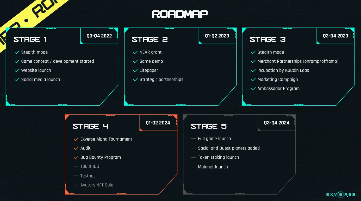 Exverse Roadmap