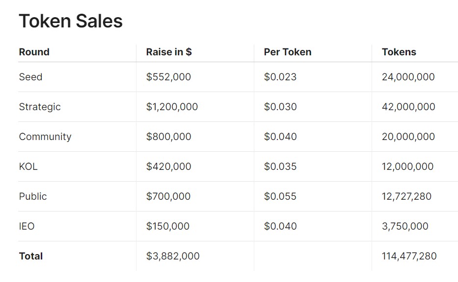 Exverse Token Sales