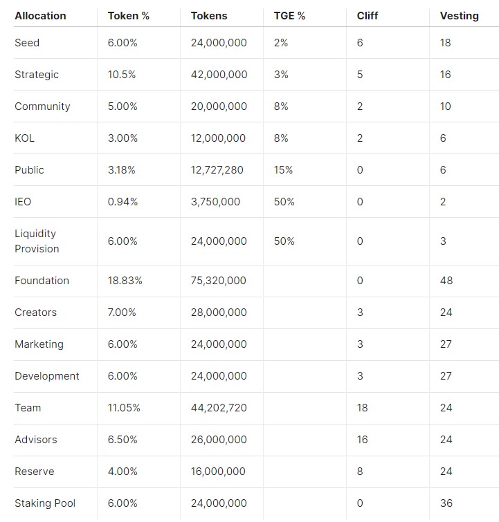 Exverse Tokenomics