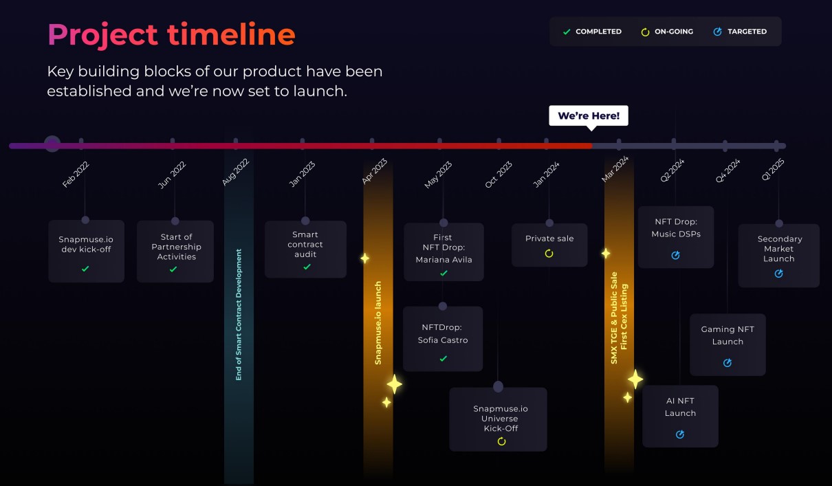 Snapmuse.io Roadmap