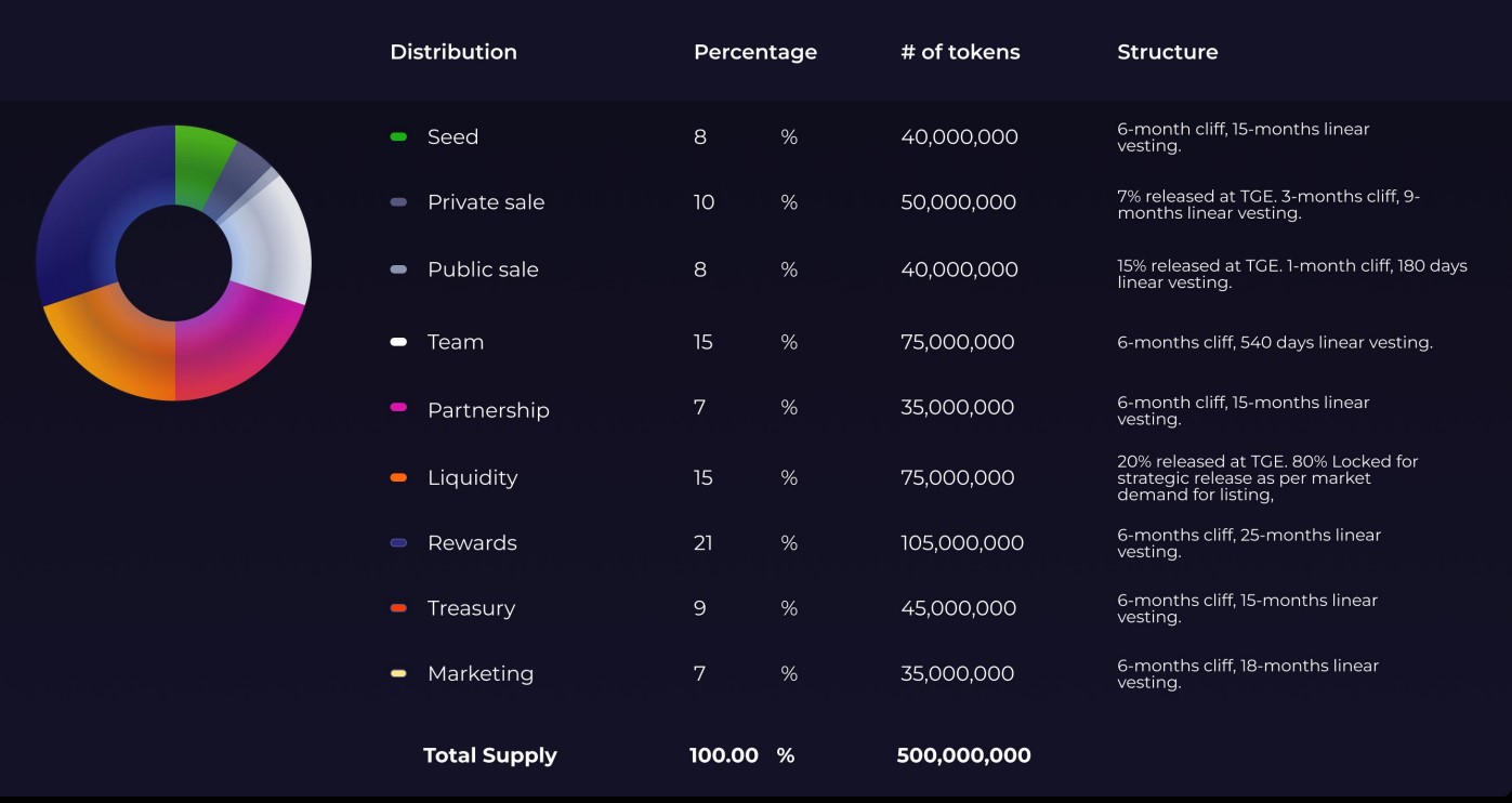 Snapmuse.io Tokenomics