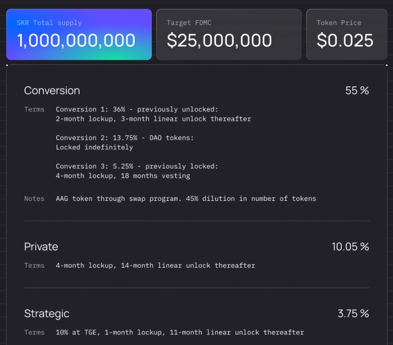 Saakuru Tokenomics