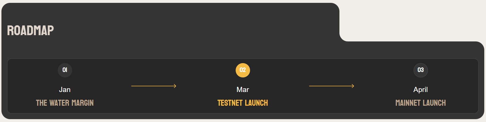 BounceBit Roadmap