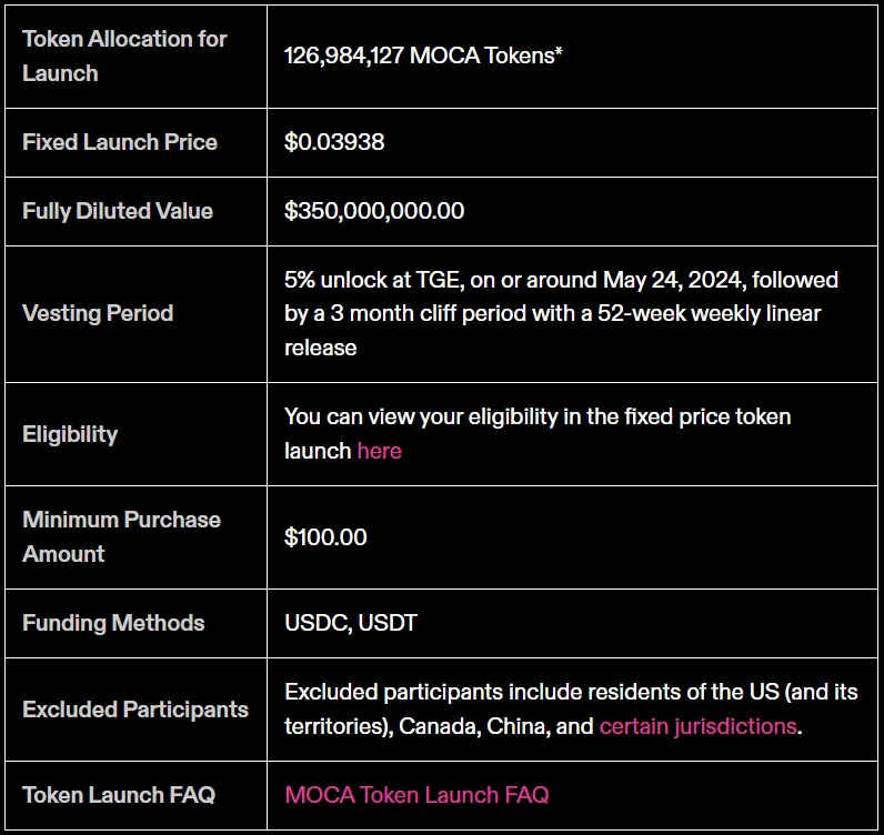 Mocaverse Token Launch Structure