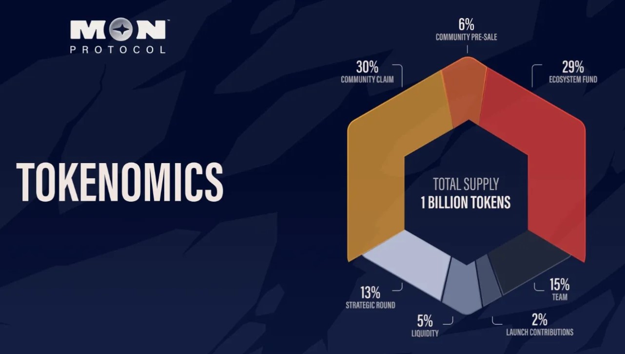Mon Protocol Tokenomics