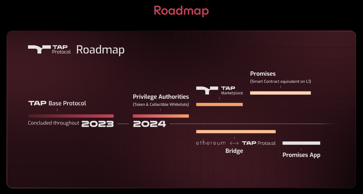 TAP Protocol Roadmap