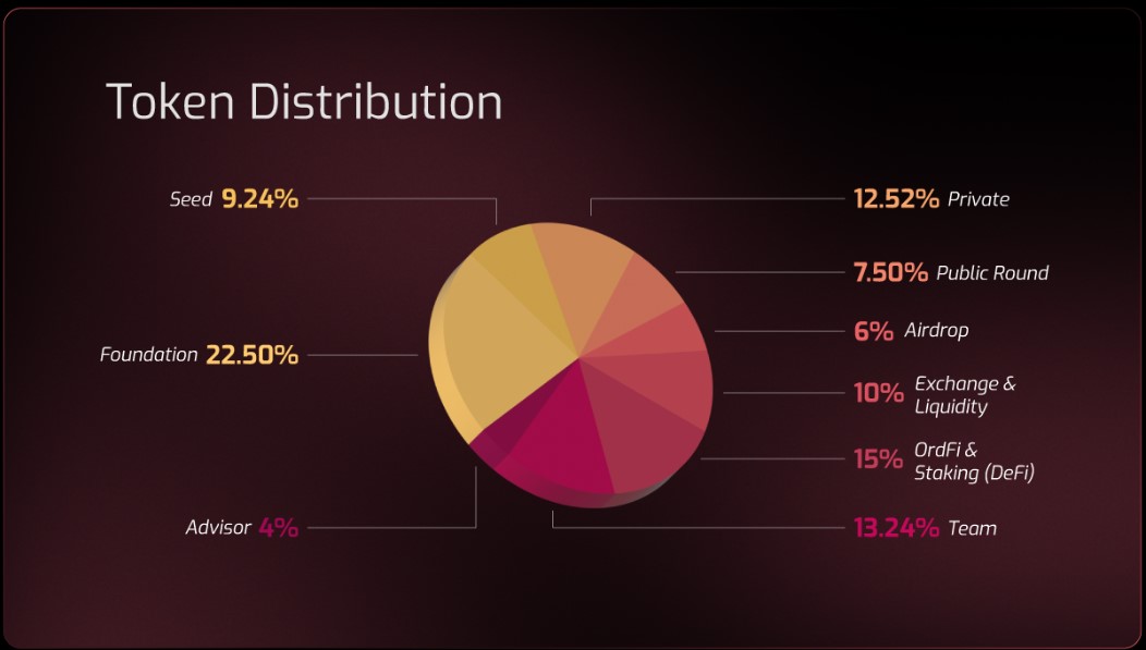 TAP Protocol Tokenomics