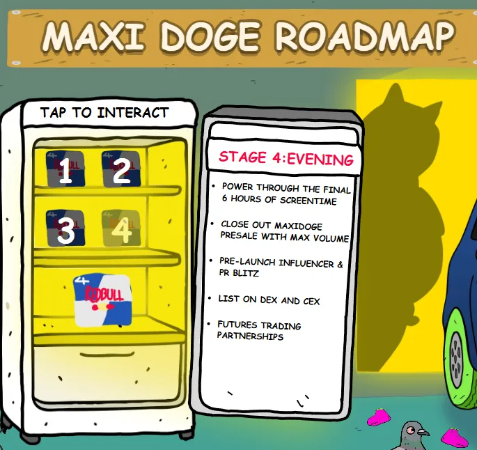 Maxi Doge Roadmap