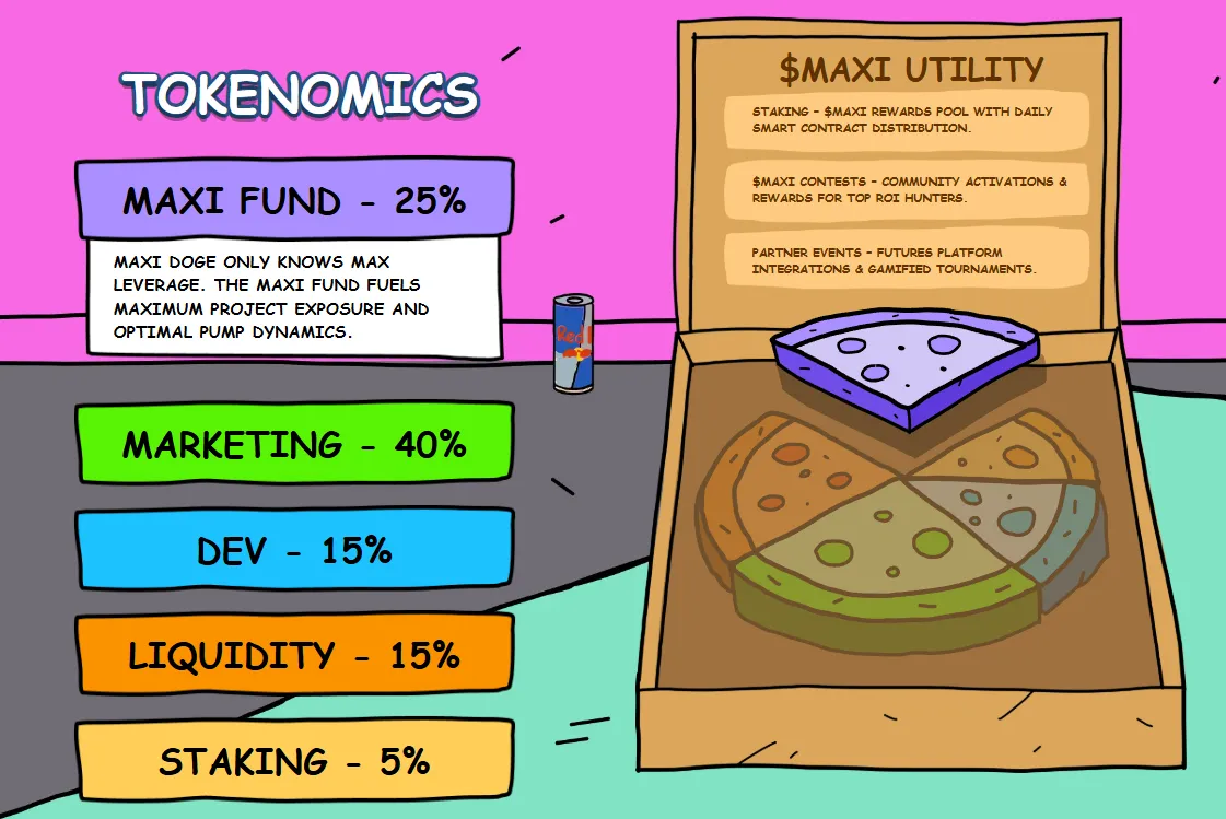 Maxi Doge Tokenomics