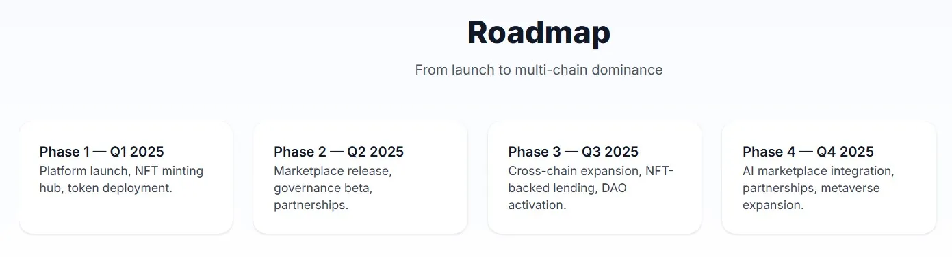 ArcaneVault Roadmap