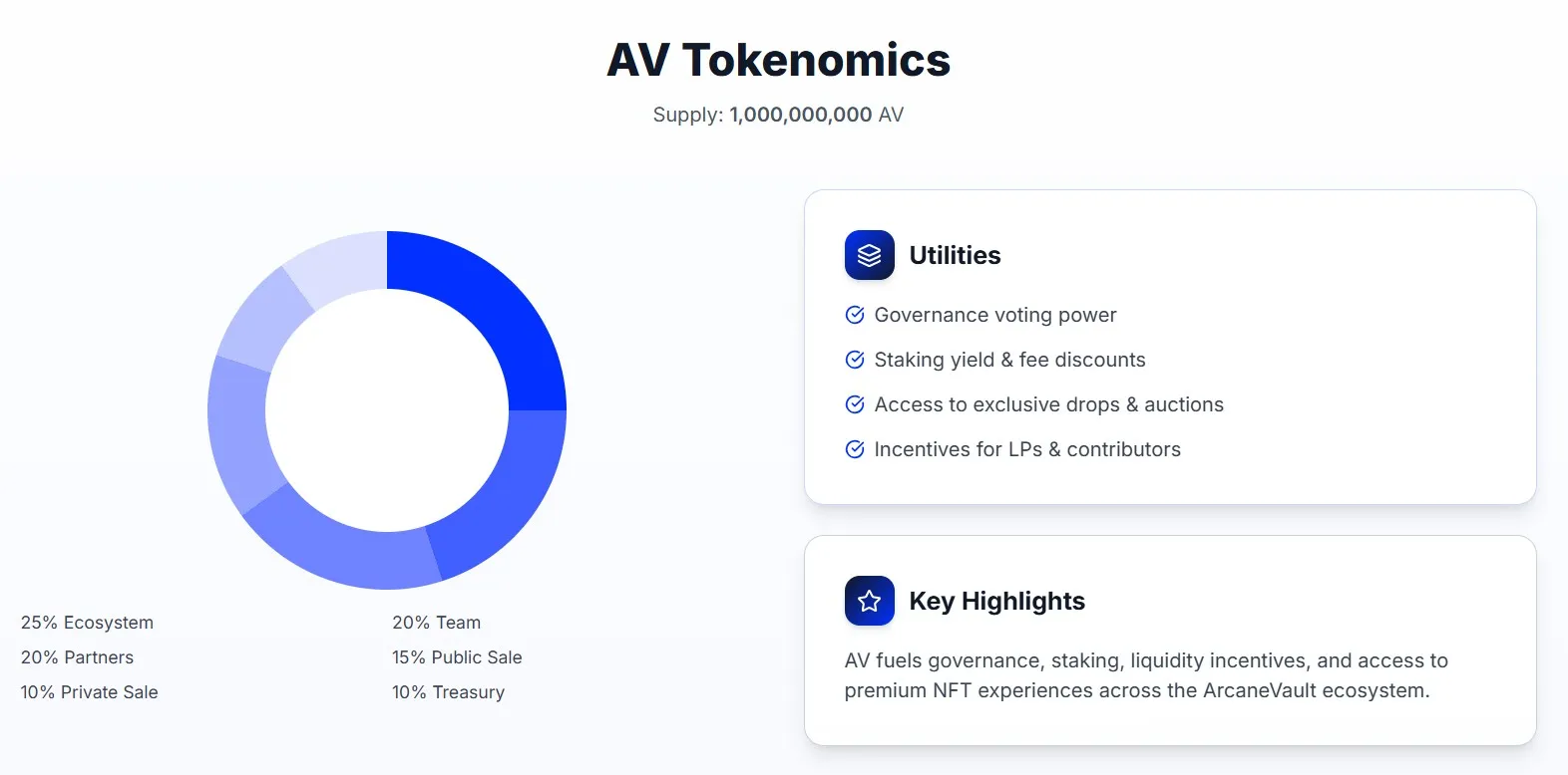 ArcaneVault Tokenomics