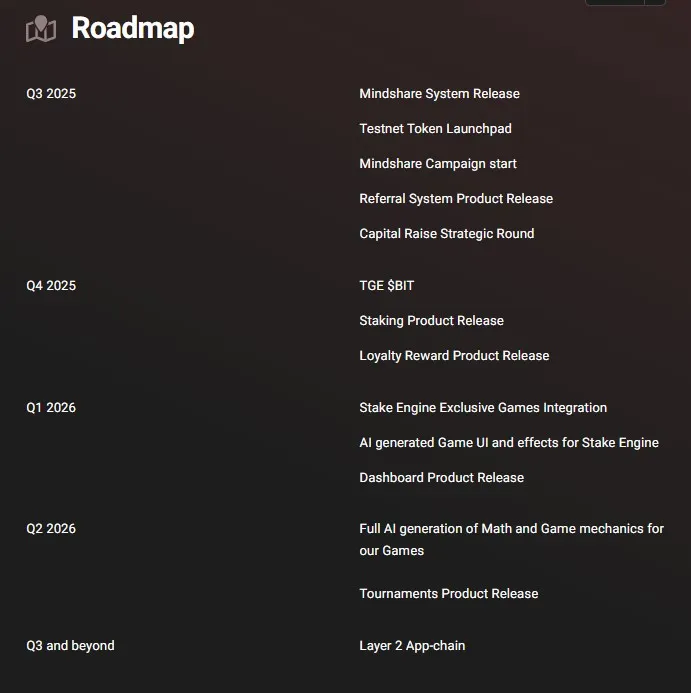 Bitdealer Roadmap
