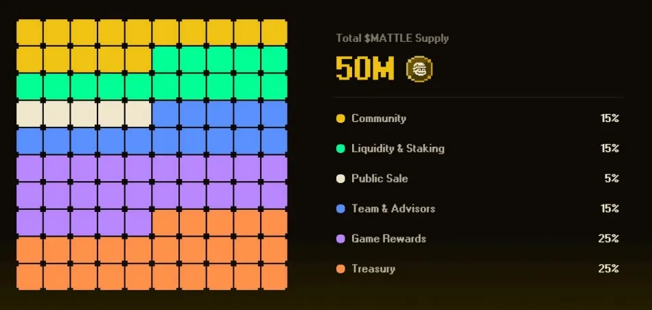 Mattle.fun Tokenomics