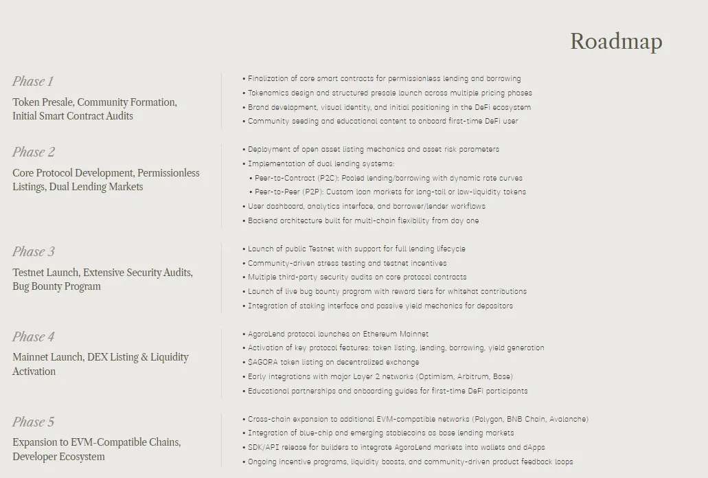 AgoraLend Roadmap