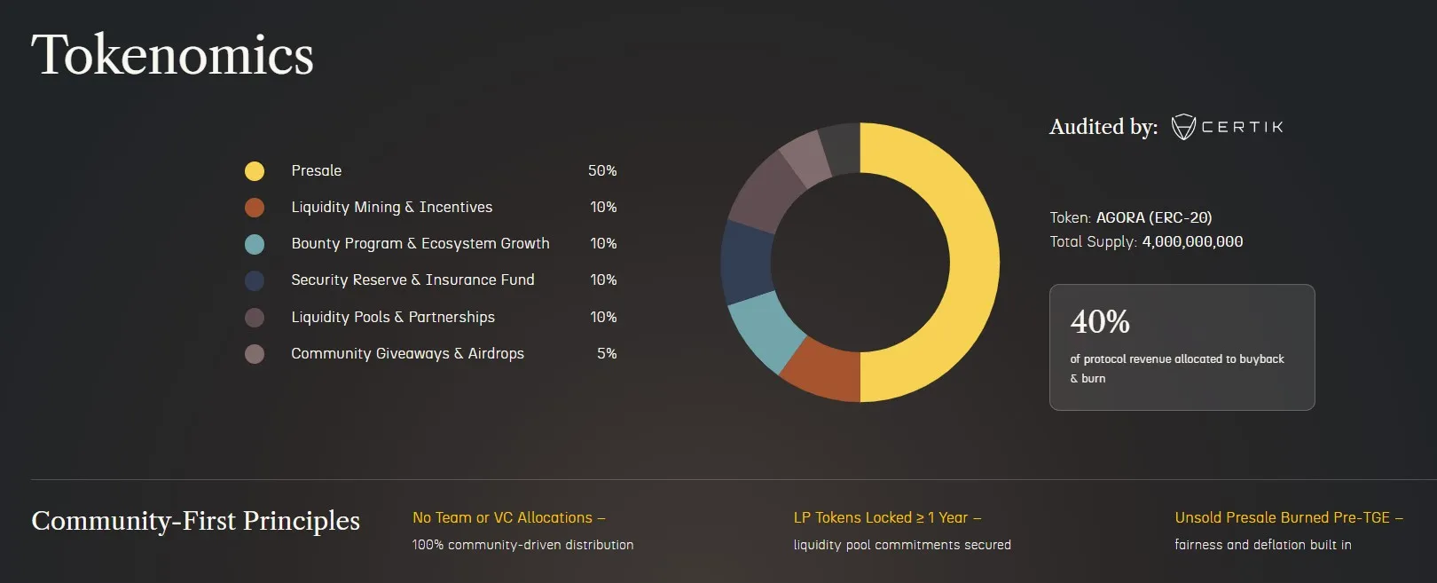 AgoraLend Tokenomics