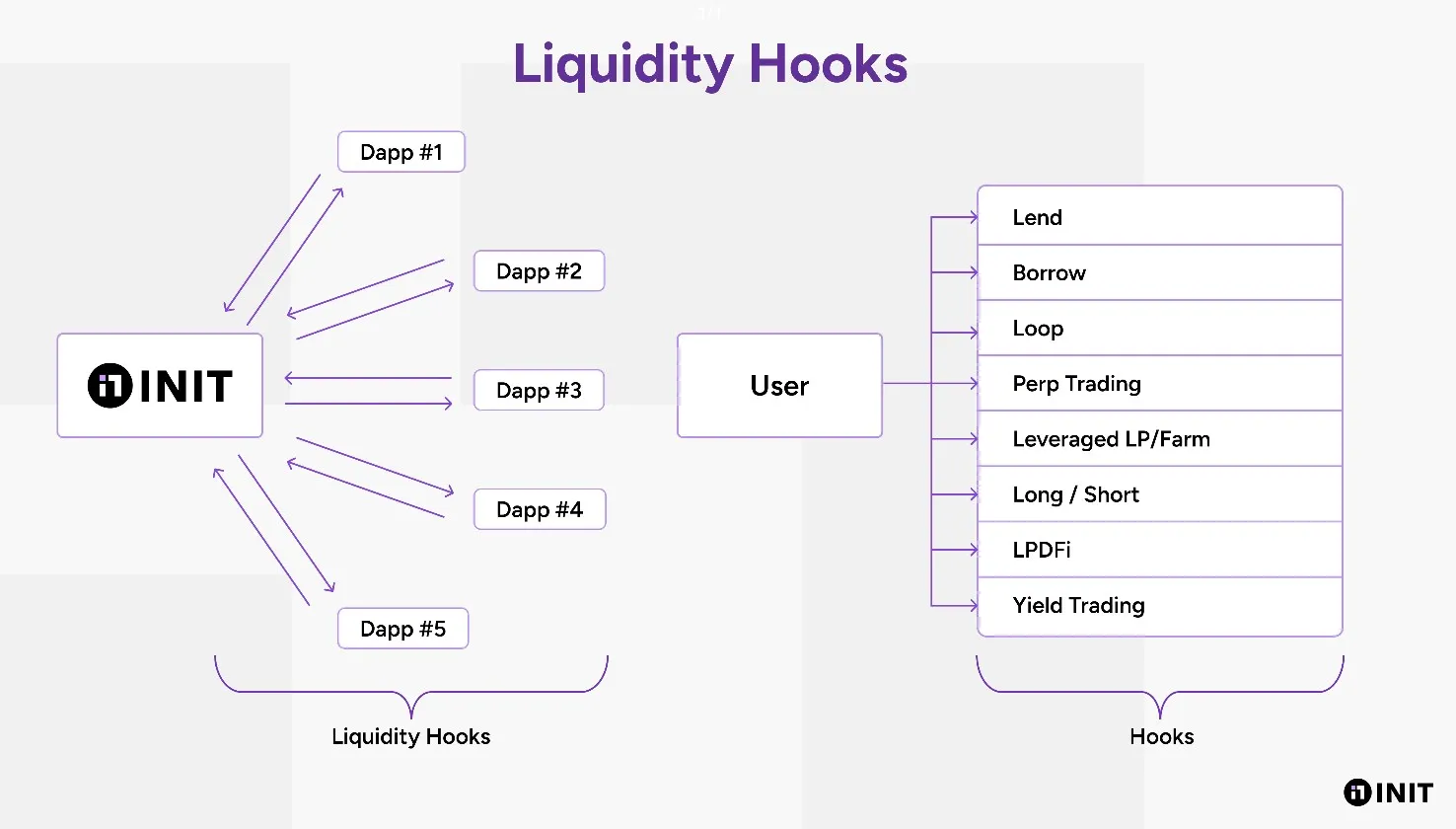 INIT Capital Liquidity Hook
