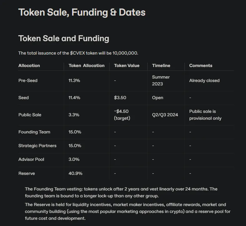 CVEX Token Sale, Funding & Dates