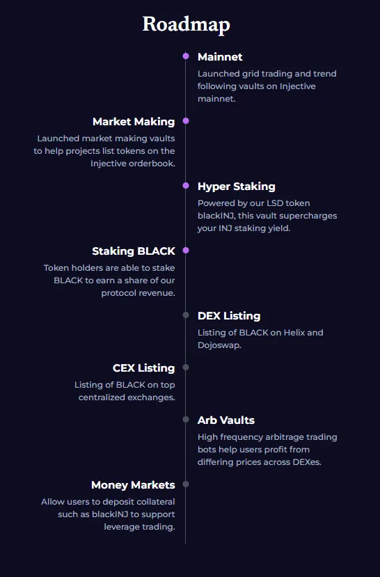 Black Panther Roadmap