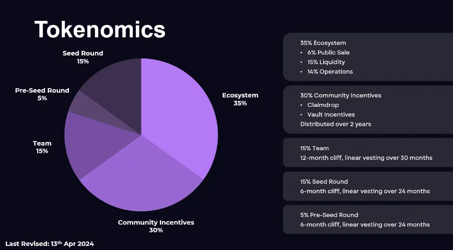Black Panther Tokenomics