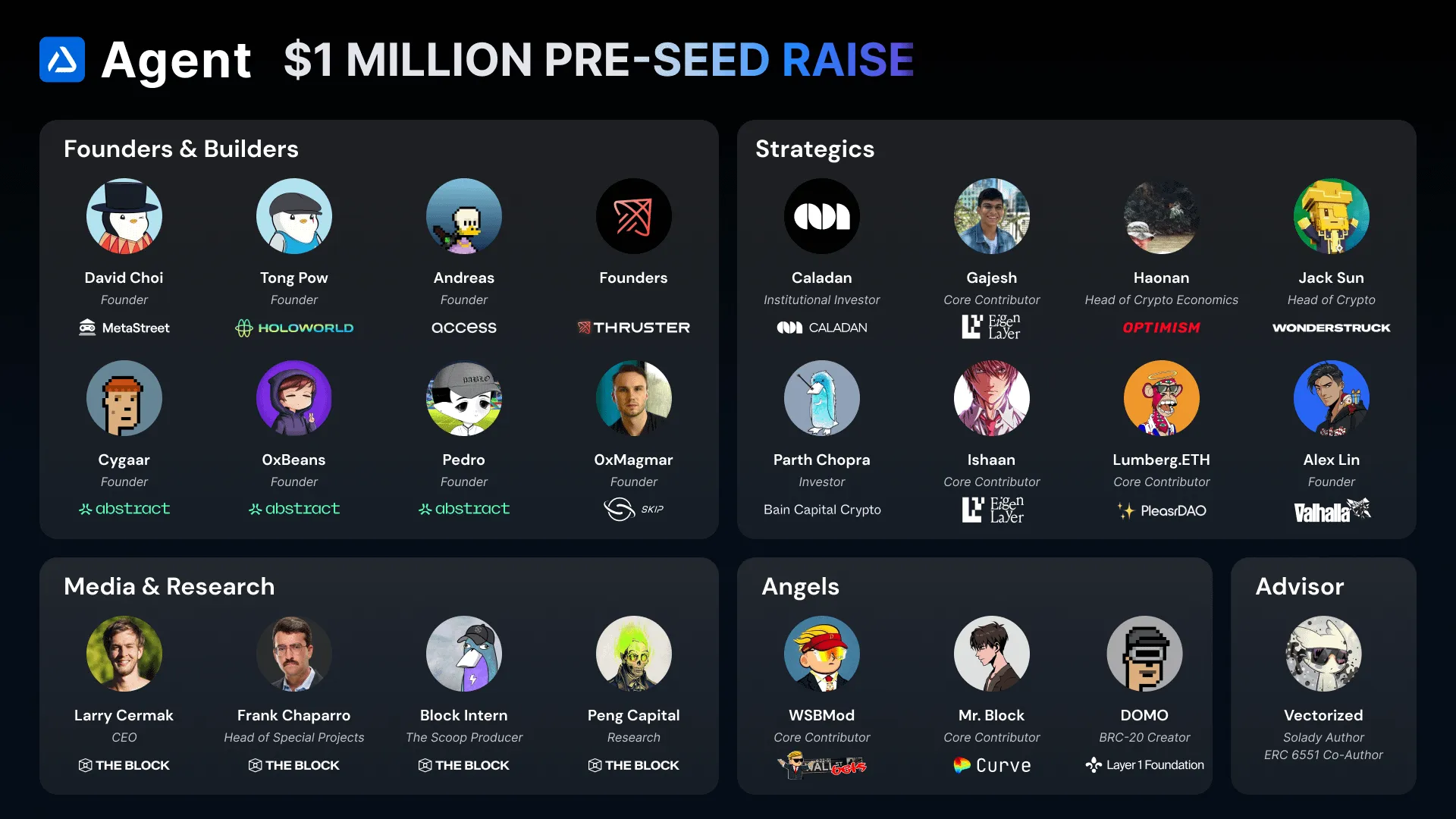 Agent Exchange Team/Partners/Investors