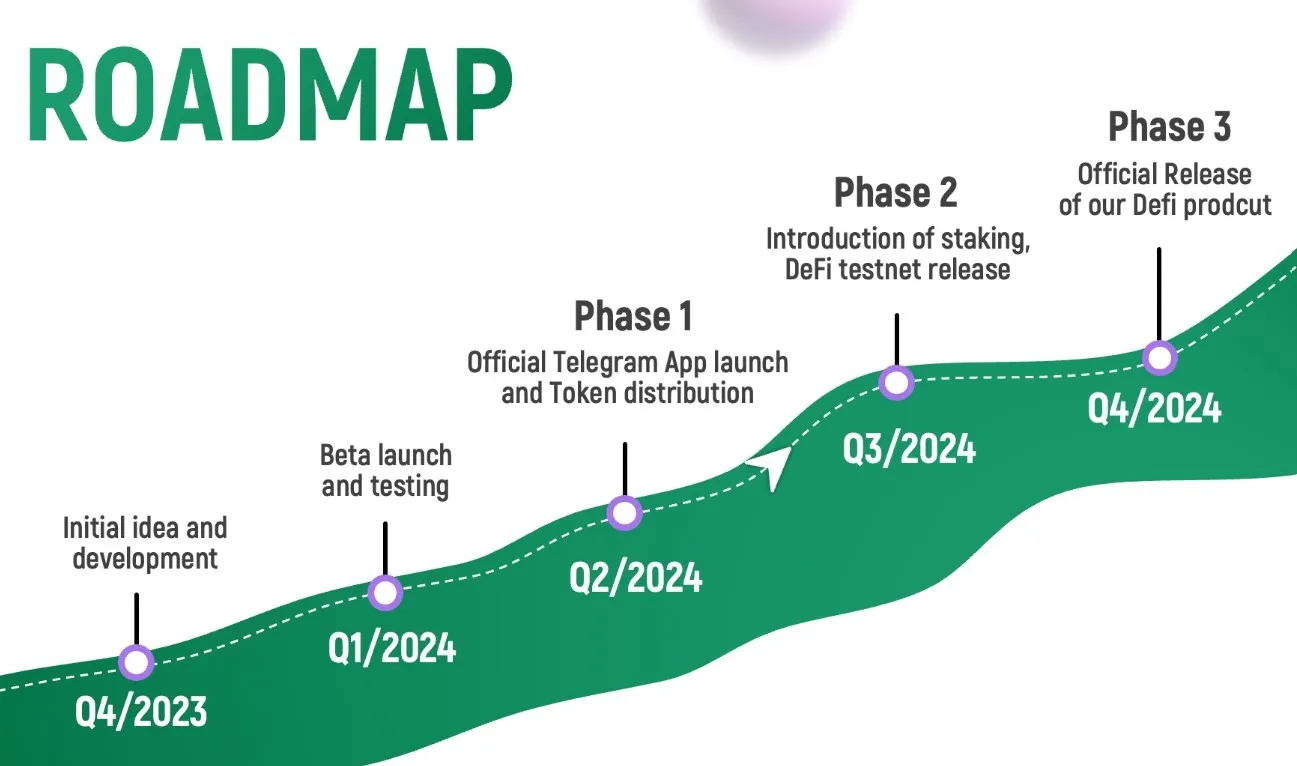 Vertus Roadmap
