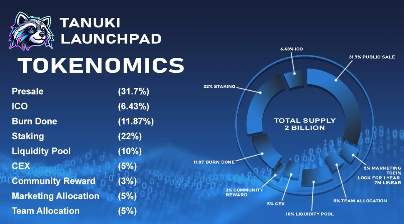 Tanuki Tokenomics