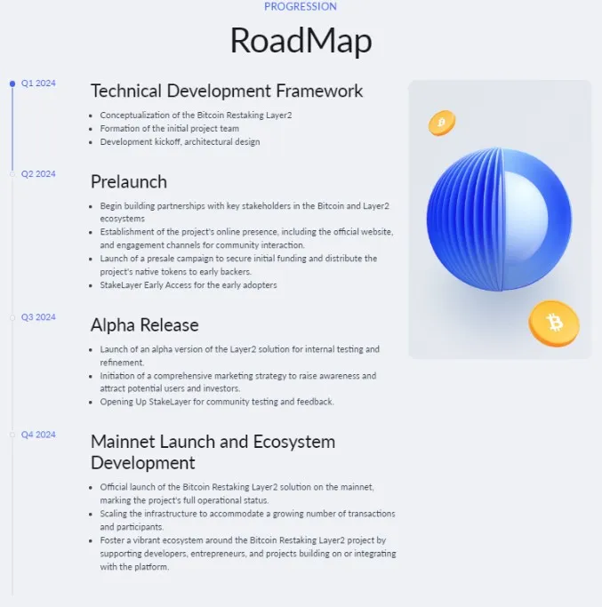 StakeLayer Roadmap