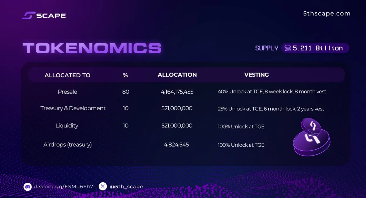 5th Scape Token Allocation