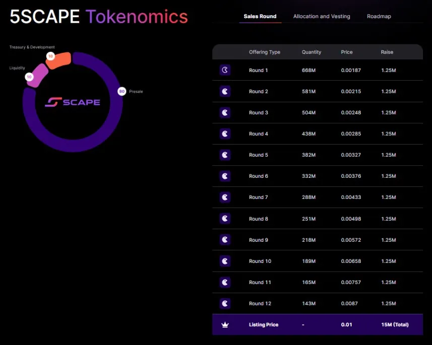 5th Scape Tokenomics
