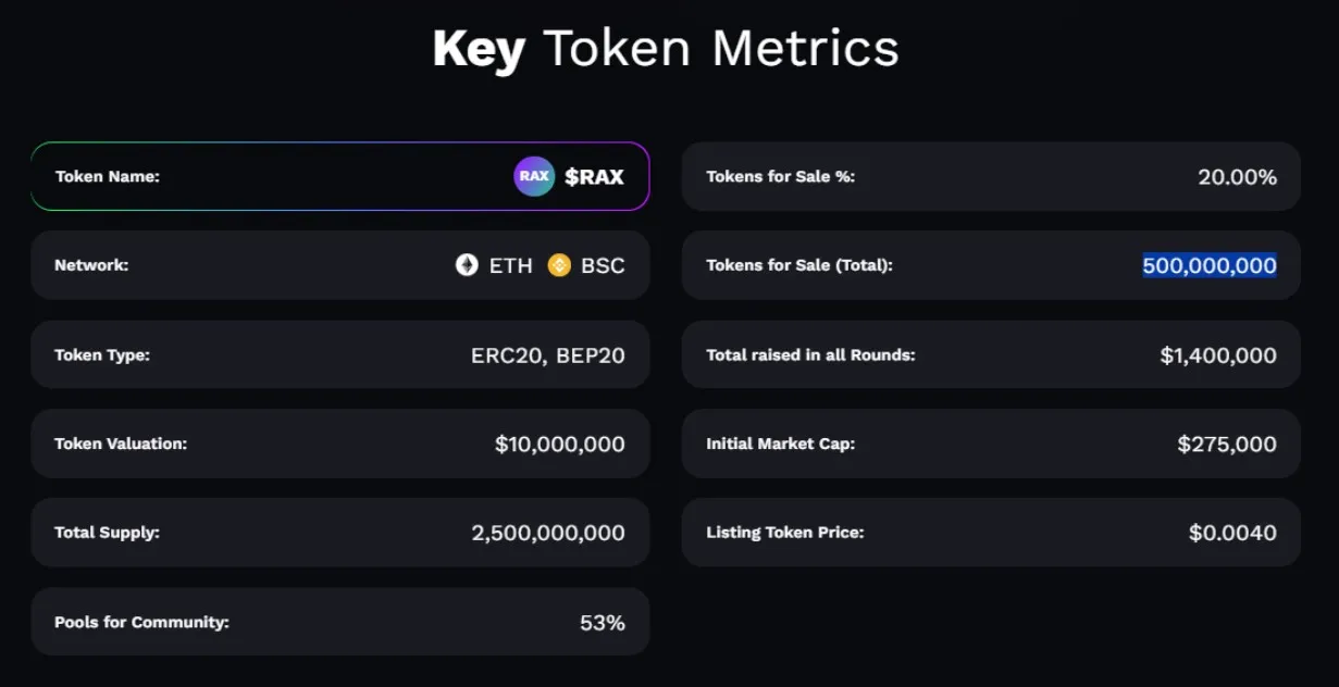 RaysX Key Token Metrics