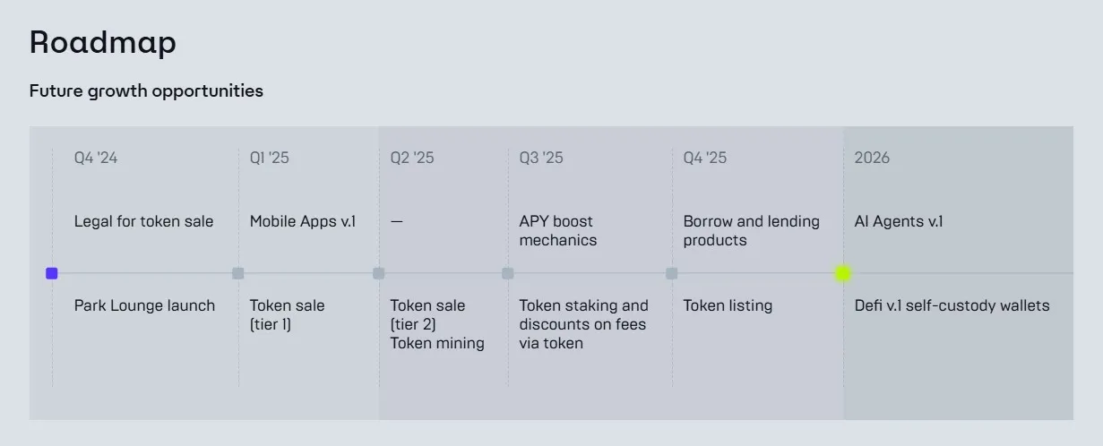 EarnPark Roadmap