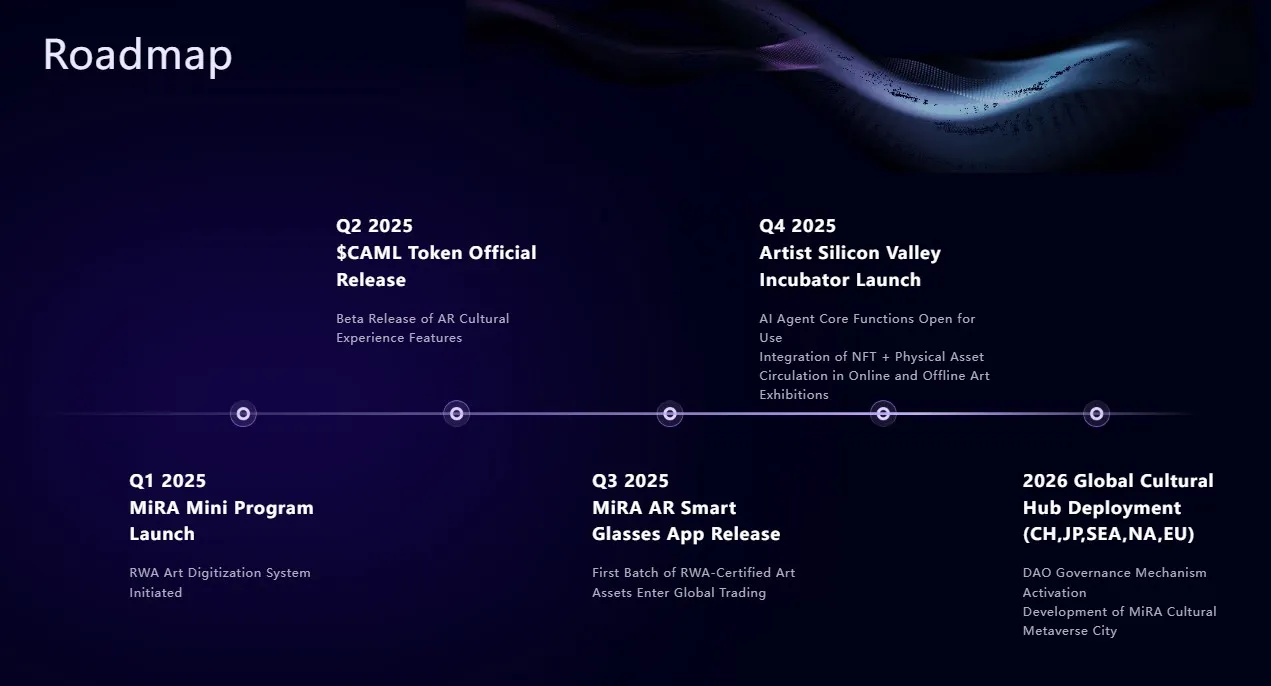 MiRA Roadmap