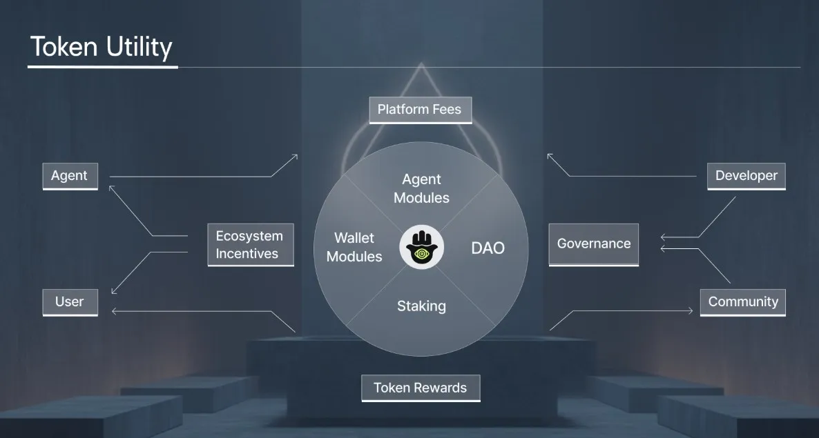 Talisman Token Utility