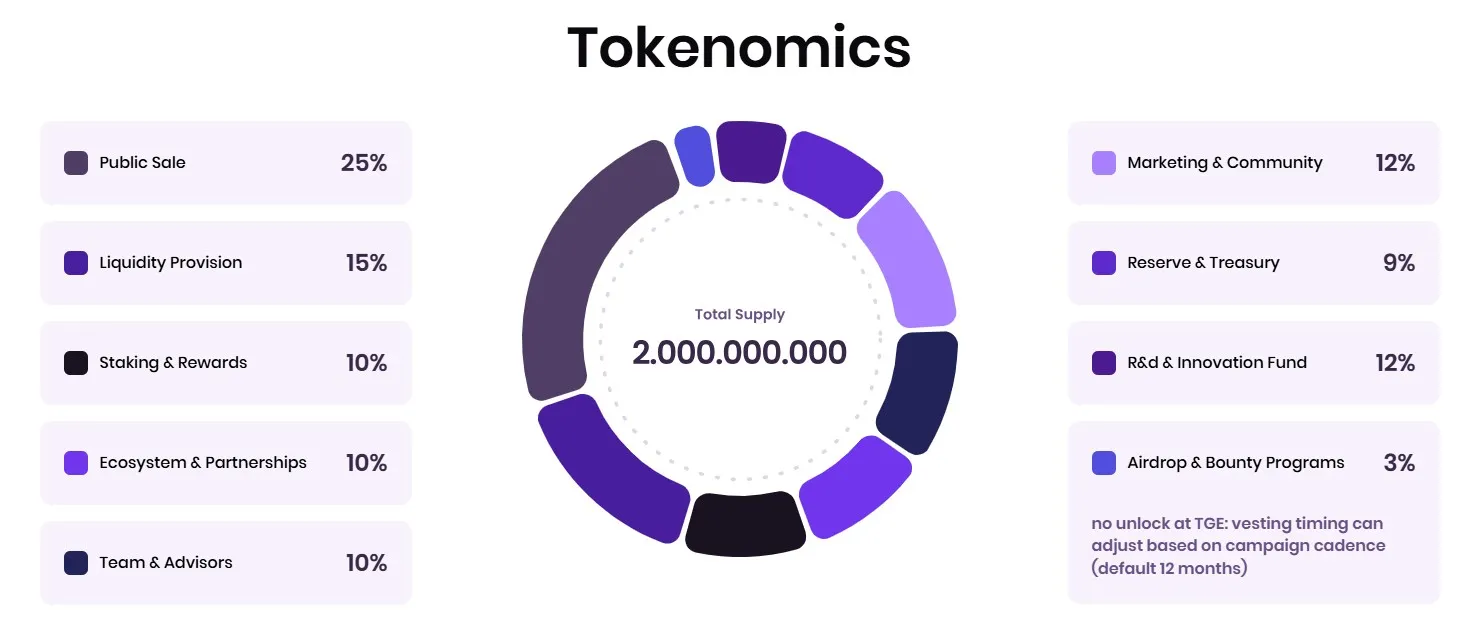 DeXRP Tokenomics