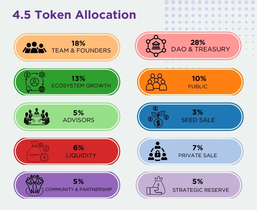 MWX Tokenomics