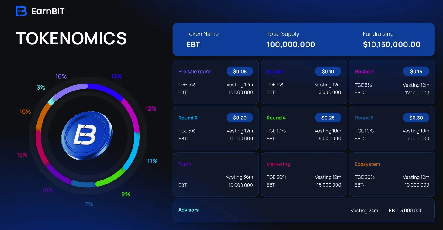 EаrnBIT Tokenomics