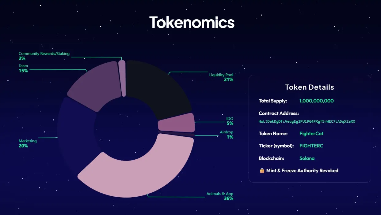 FighterCat Tokenomics