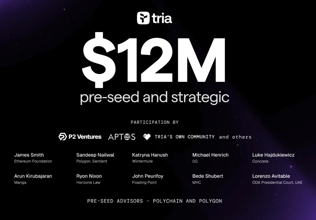 Tria Investors