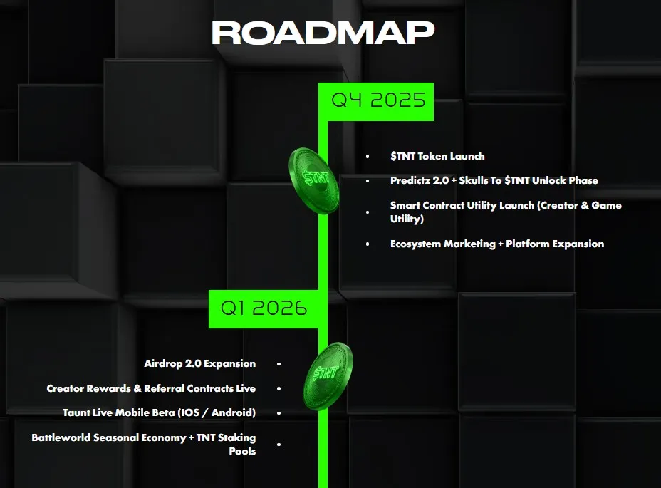Taunt AI Roadmap