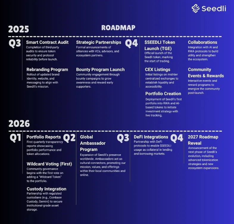 Seedli Capital Roadmap