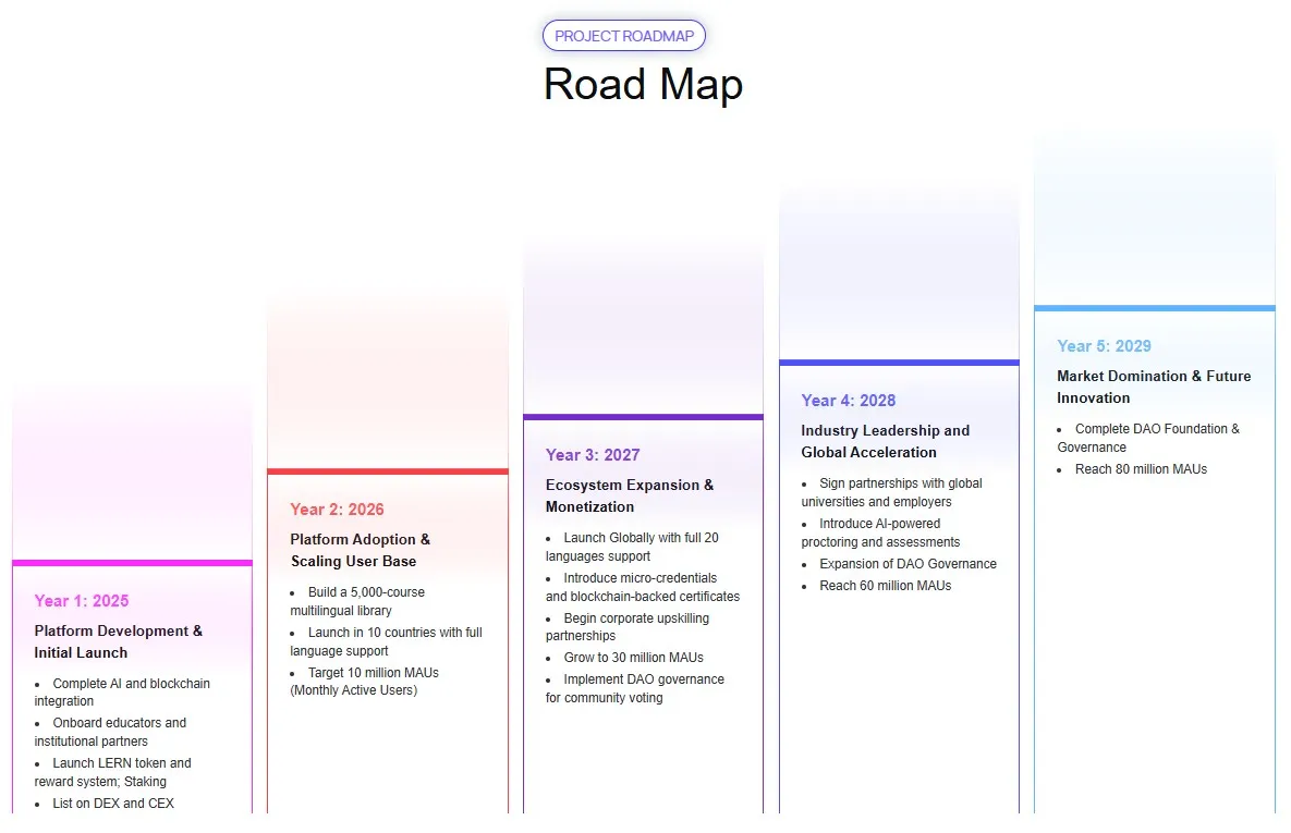 Lern360 Roadmap