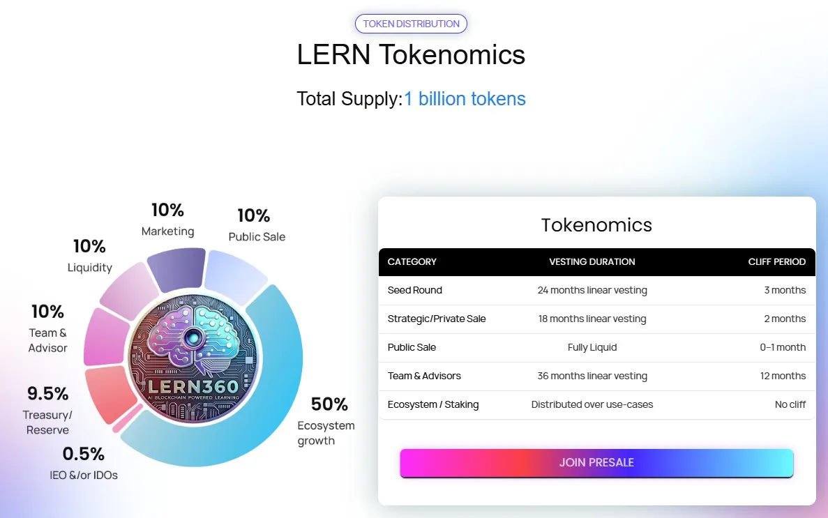 Lern360 Tokenomics
