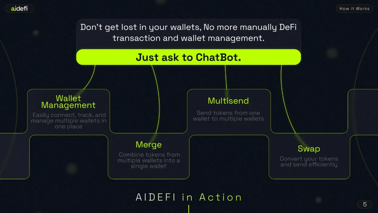 AIDEFI How It Works