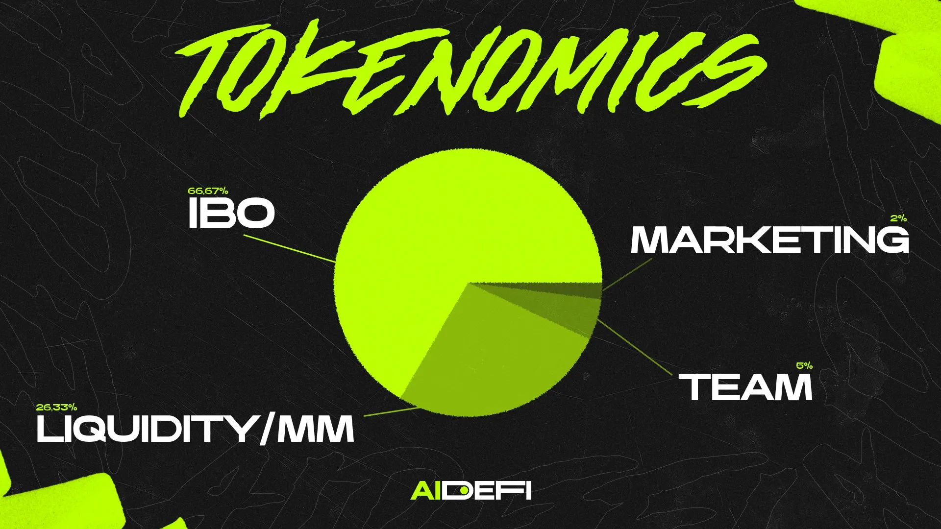 AIDEFI Tokenomics