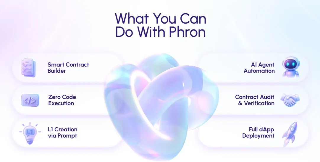 Phron AI Info